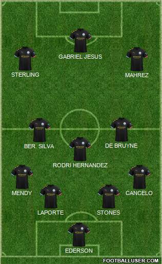 Manchester City Formation 2020