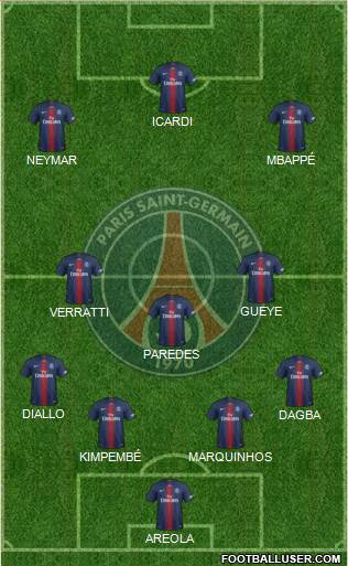 Paris Saint-Germain Formation 2020
