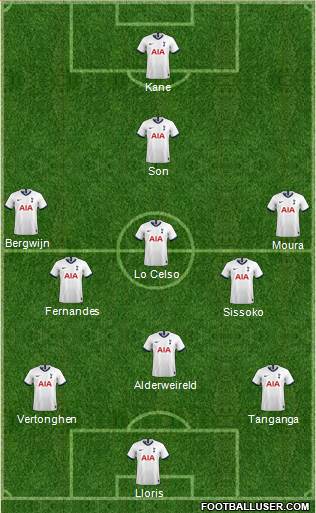 Tottenham Hotspur Formation 2020