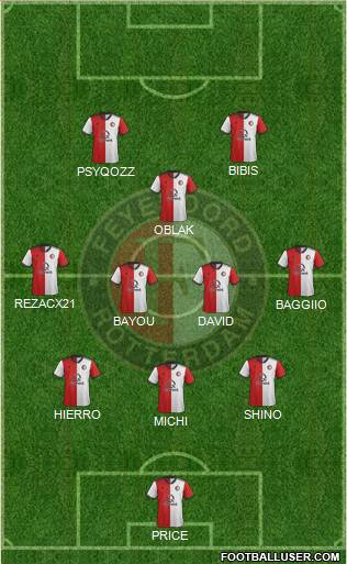 Feyenoord Formation 2020