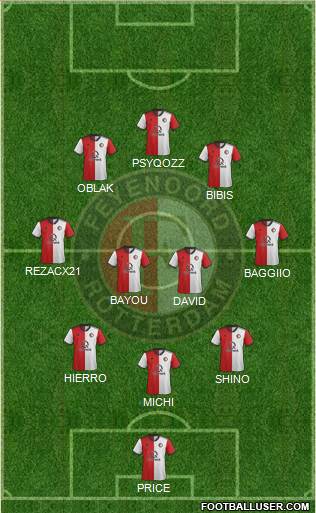 Feyenoord Formation 2020