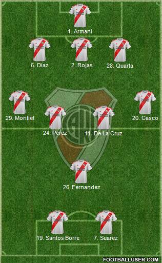 River Plate Formation 2020