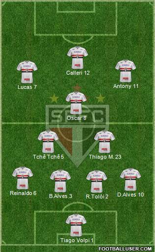São Paulo FC Formation 2020