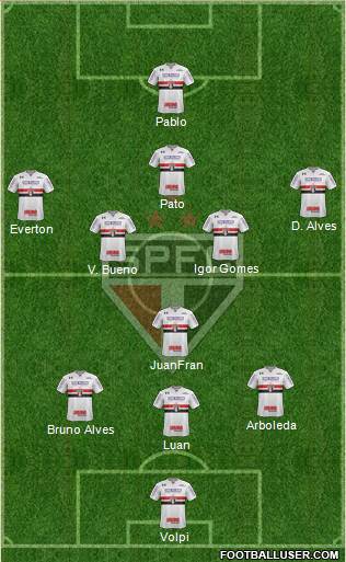 São Paulo FC Formation 2020