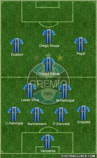 Grêmio FBPA Formation 2020