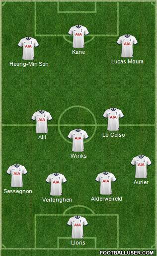 Tottenham Hotspur Formation 2020