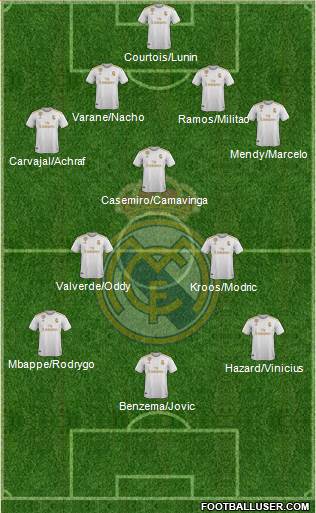 Real Madrid C.F. Formation 2020