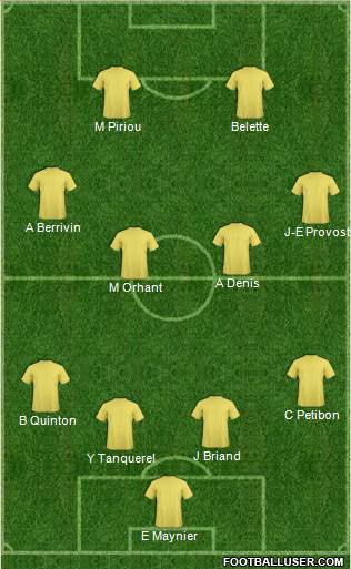 Dream Team Formation 2020