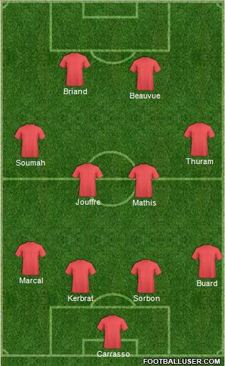 Dream Team Formation 2020