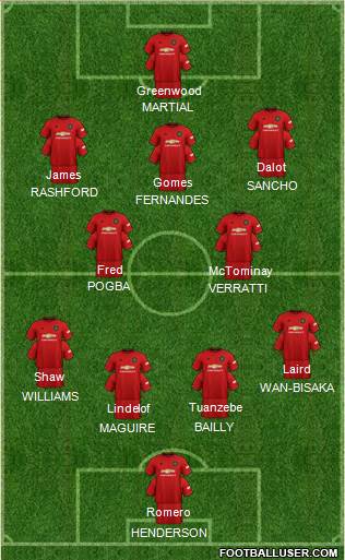 Manchester United Formation 2020