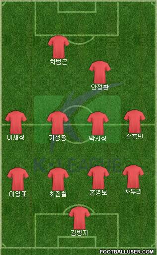 K-League All-Stars Formation 2020