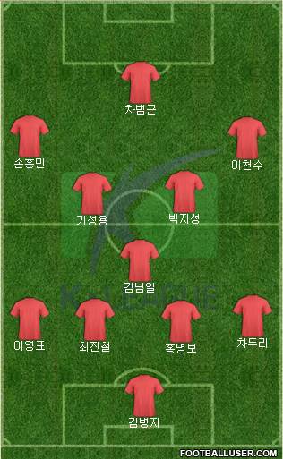 K-League All-Stars Formation 2020