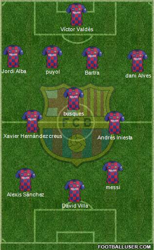 F.C. Barcelona Formation 2020