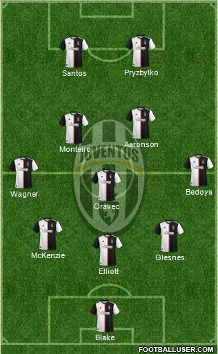 Juventus Formation 2020