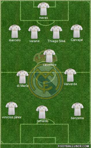 Real Madrid C.F. Formation 2020