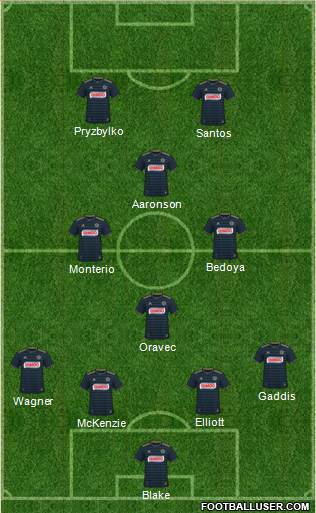 Philadelphia Union Formation 2020