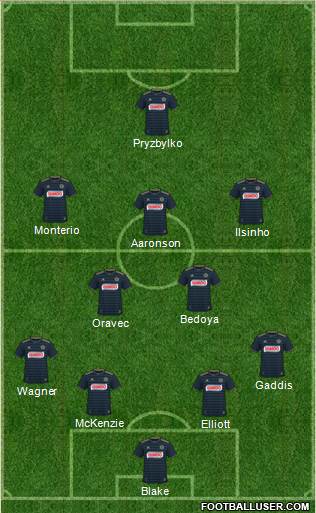 Philadelphia Union Formation 2020