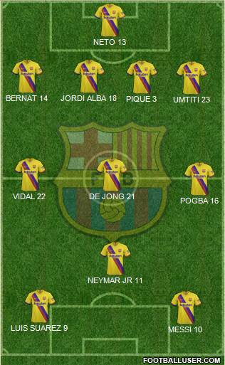 F.C. Barcelona Formation 2020