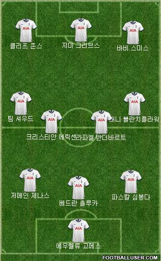 Tottenham Hotspur Formation 2020