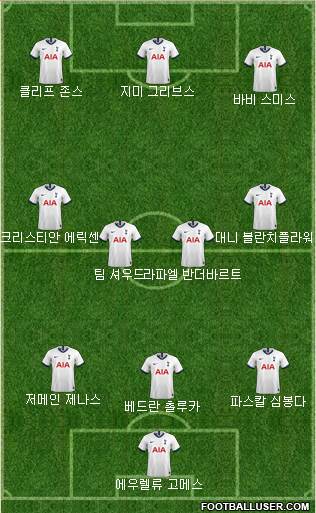 Tottenham Hotspur Formation 2020