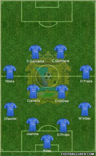 C.F. Fuenlabrada Formation 2020