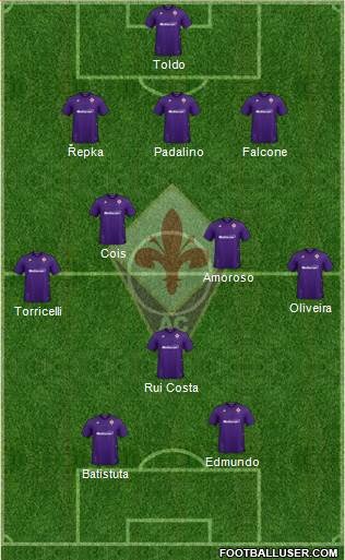 Fiorentina Formation 2020
