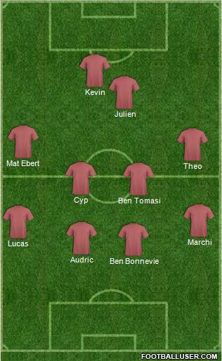 Championship Manager Team Formation 2020