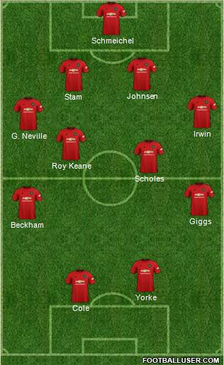 Manchester United Formation 2020