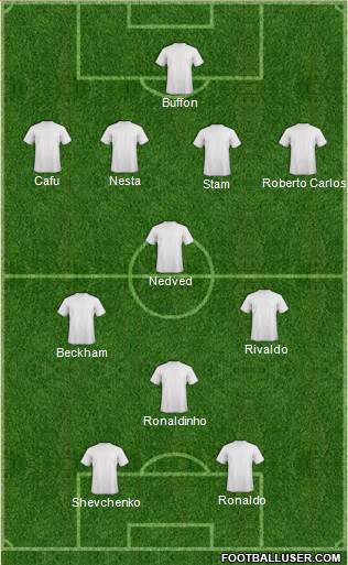 Dream Team Formation 2020
