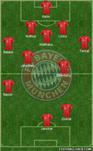 FC Bayern München Formation 2020