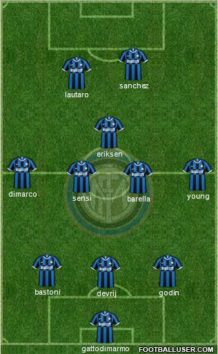 F.C. Internazionale Formation 2020