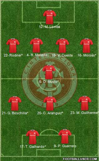 SC Internacional Formation 2020