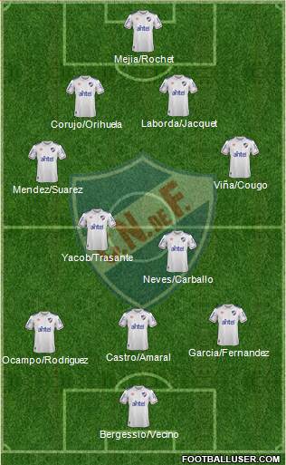 Club Nacional de Football Formation 2020