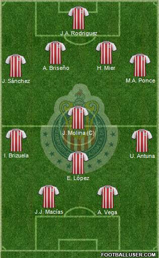 Club Guadalajara Formation 2020