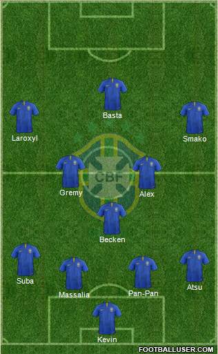 Brazil Formation 2020