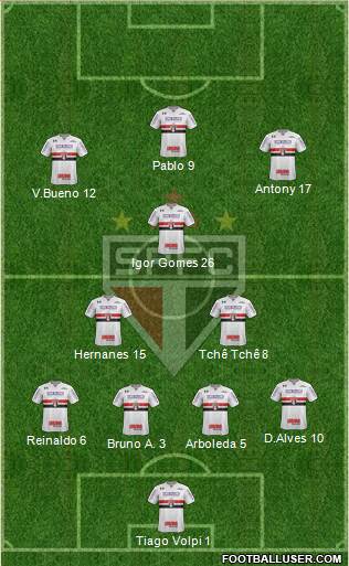 São Paulo FC Formation 2020