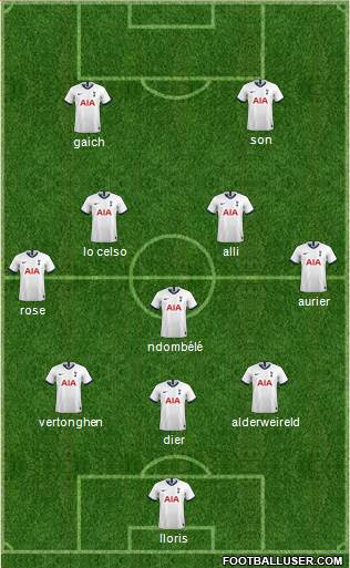 Tottenham Hotspur Formation 2020