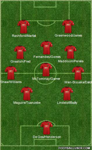 Manchester United Formation 2020