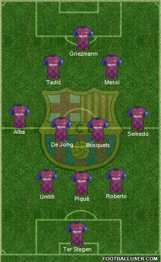 F.C. Barcelona Formation 2020