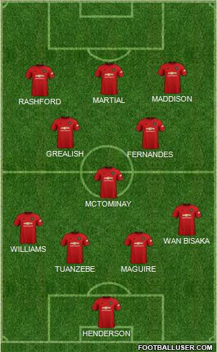 Manchester United Formation 2020
