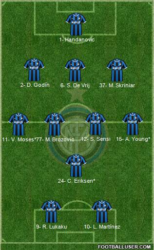 F.C. Internazionale Formation 2020