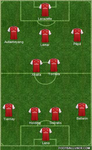 Arsenal Formation 2020