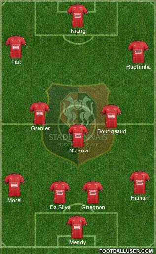 Stade Rennais Football Club Formation 2020
