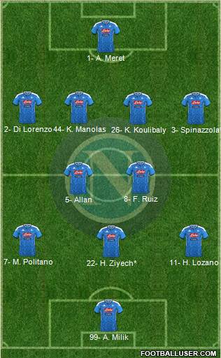 Napoli Formation 2020