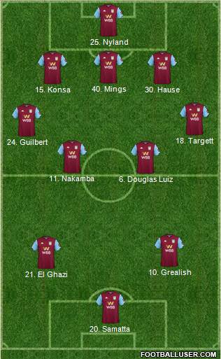 Aston Villa Formation 2020
