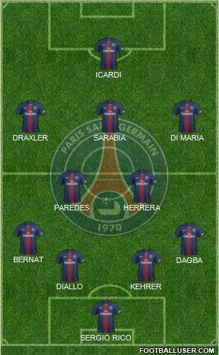 Paris Saint-Germain Formation 2020