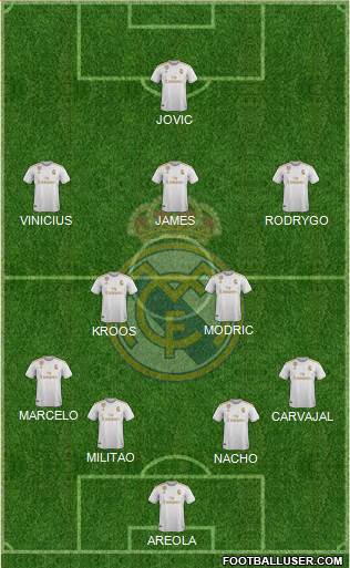 Real Madrid C.F. Formation 2020