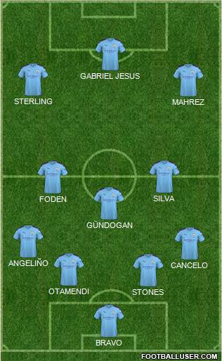 Manchester City Formation 2020
