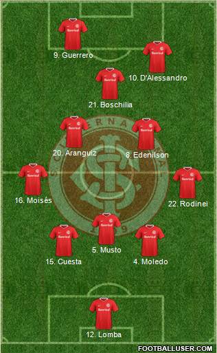 SC Internacional Formation 2020