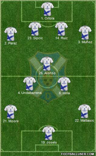 C.D. Tenerife S.A.D. Formation 2020